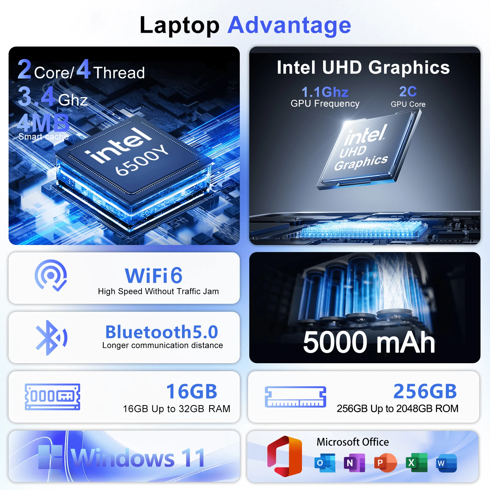 Robuster 15,6-Zoll Windows 11  – M.2 Ssd Bewertung und Preis